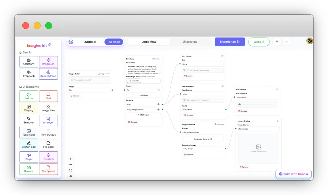 Imagine Kit landing page images